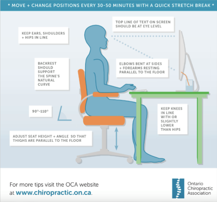 Ergonomic Workstation Layout