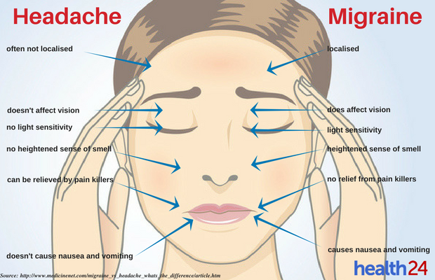 how-to-get-rid-of-headache-in-5-minutes-without-pills-handy-diy